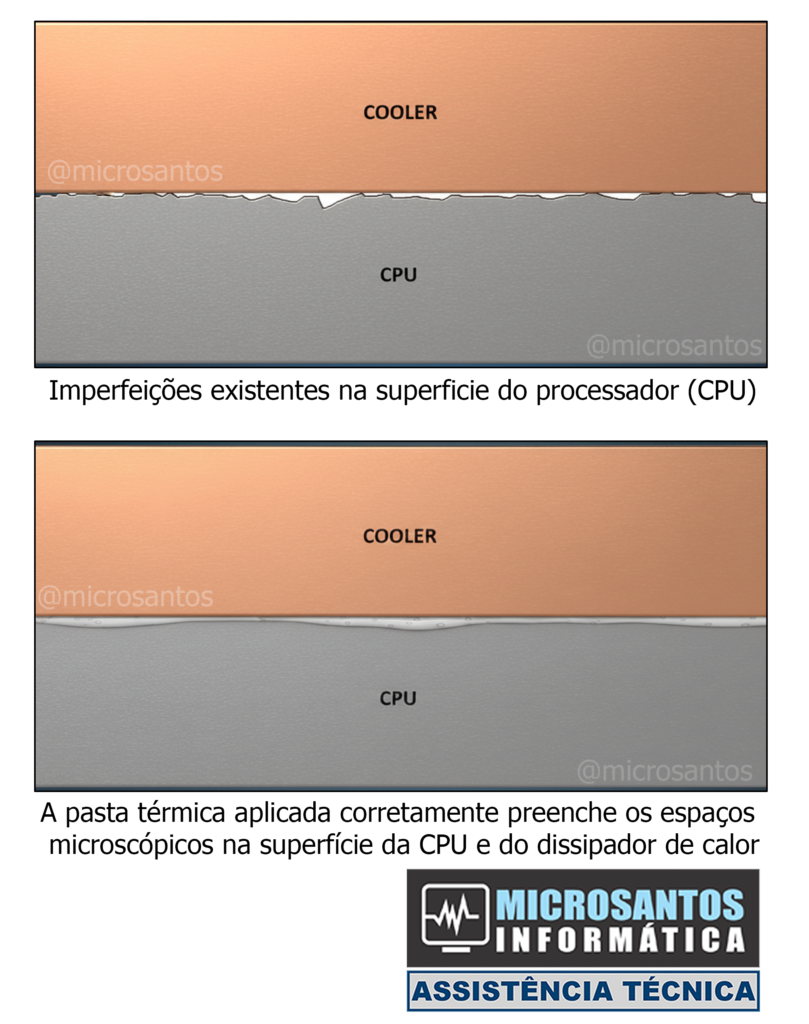 O que é a pasta térmica e para que serve